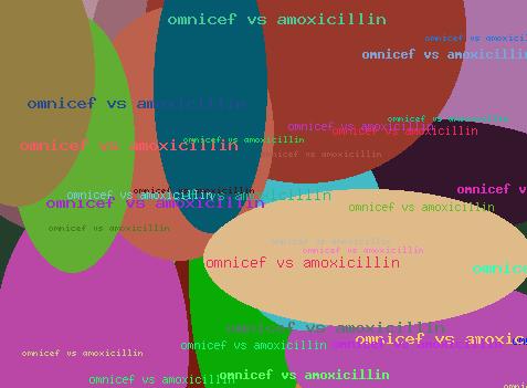 Omnicef vs amoxicillin