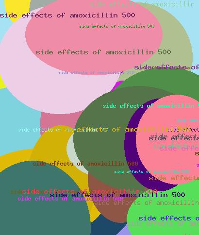 Side Effects Of Amoxicillin 500